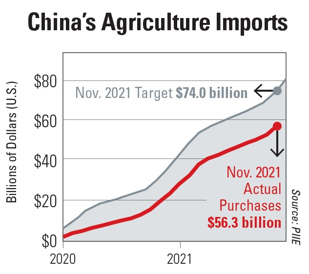 Population Peak: How China’s Demographics Could Impact U.S. Agriculture ...